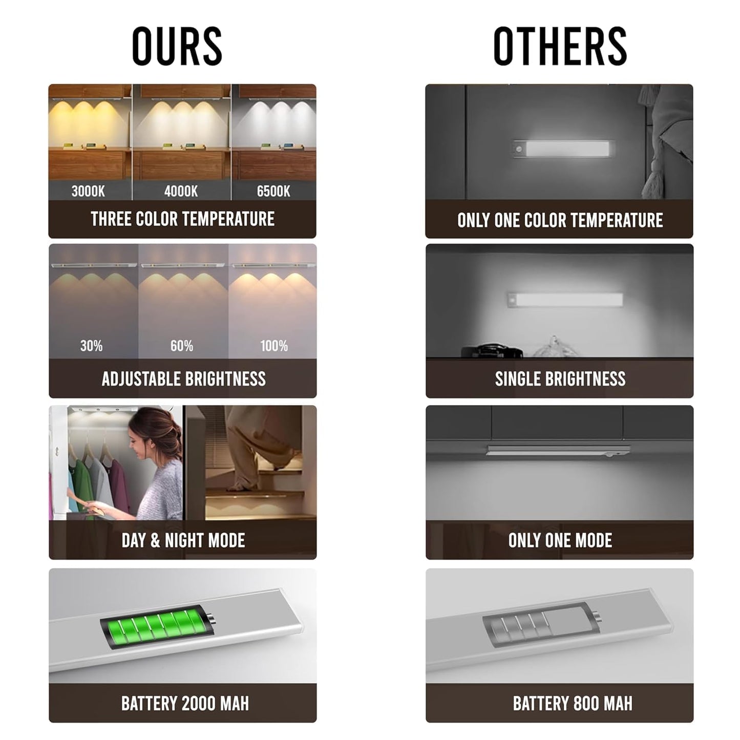 premium motion sensor light